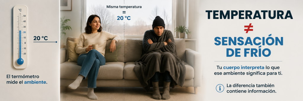 Dos personas a 20 °C sienten el frío de manera diferente porque la sensación térmica depende de cómo responde el organismo.